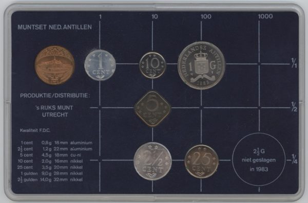 Pays-Bas Antilles Série 1983 (F.d.c.) – Image 2